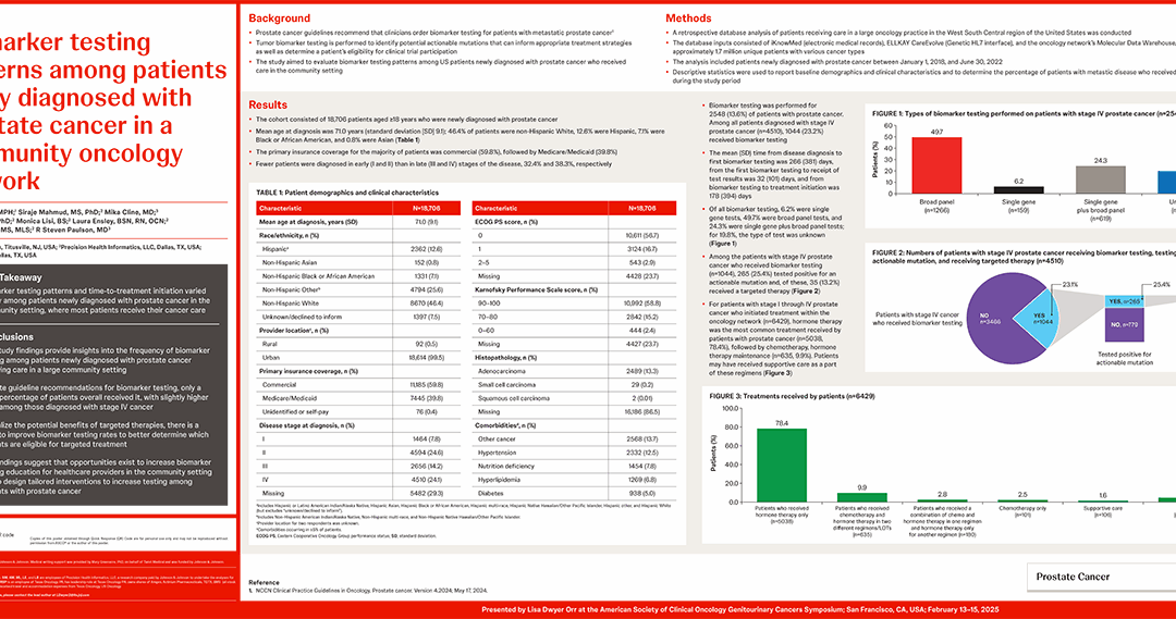 Biomarker testing patterns among patients newly diagnosed with prostate cancer in a community oncology network