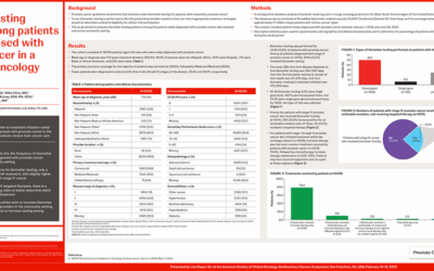 Biomarker testing patterns among patients newly diagnosed with prostate cancer in a community oncology network