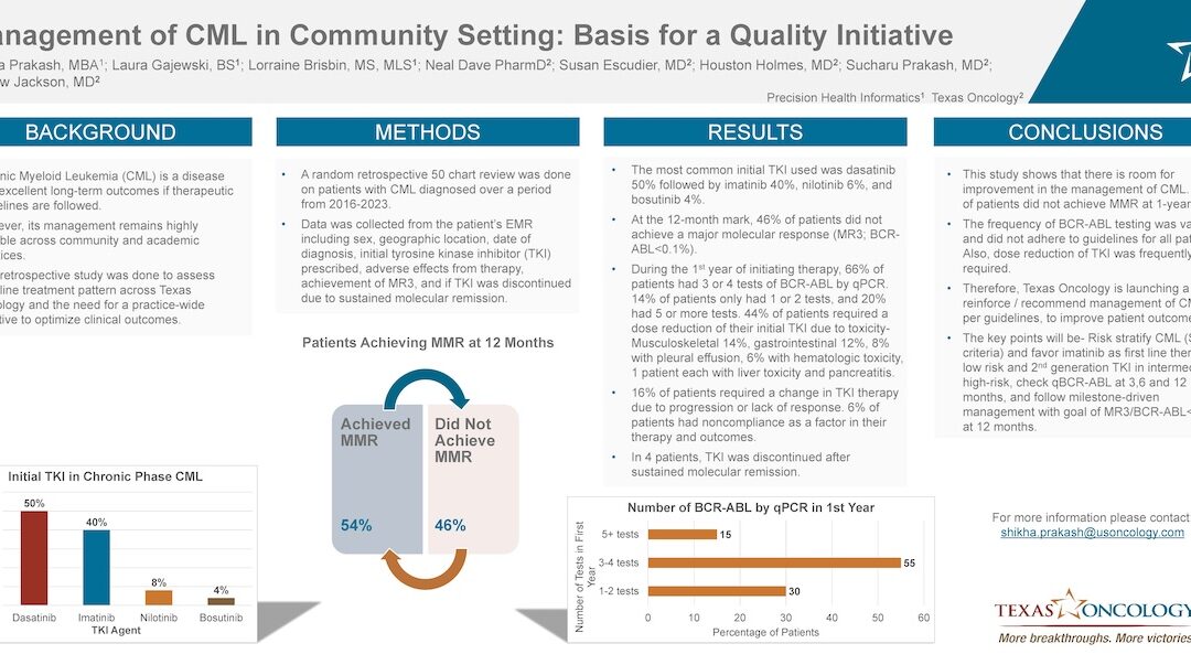 Management of CML in community setting: Basis for a quality initiative