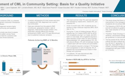 Management of CML in community setting: Basis for a quality initiative