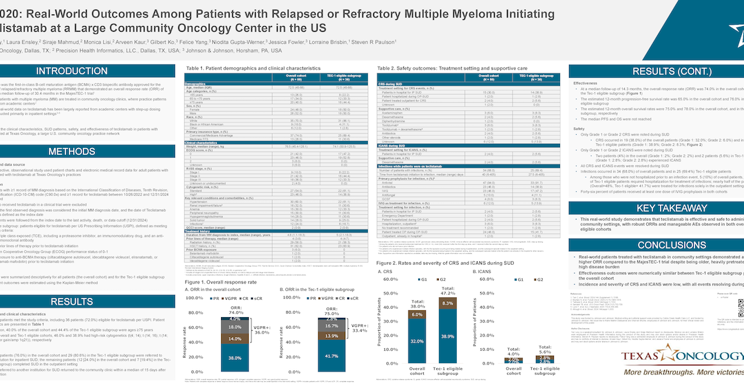 Real-world Outcomes Among Patients (Pts) with Relapsed or Refractory Multiple Myeloma (RRMM) Initiating Teclistamab (Tec) at a Large Community Oncology Center in the US