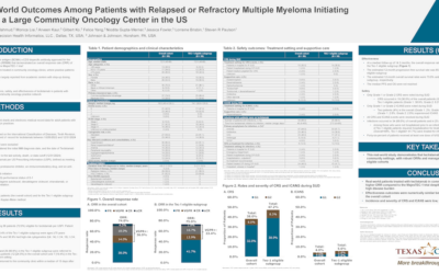 Real-world Outcomes Among Patients (Pts) with Relapsed or Refractory Multiple Myeloma (RRMM) Initiating Teclistamab (Tec) at a Large Community Oncology Center in the US